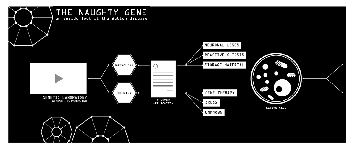Kopia av Capture d_écran wordpress bilden t vänster